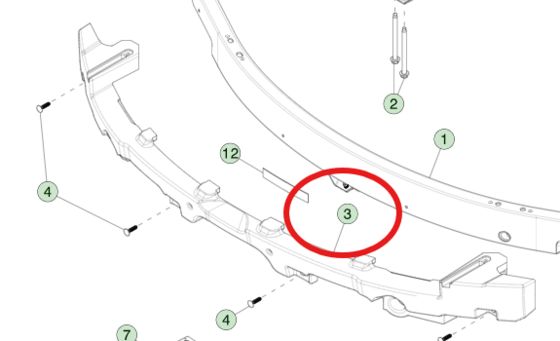 Wymagania w zakresie bezpieczeństwa pojazdu